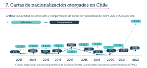 Cartas de nacionalizacion 2013-2022.png