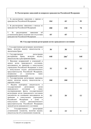 Консульские сборы 2024 2.png