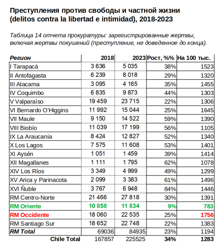 Victimas Libertad Intimidad 2018-2024.png
