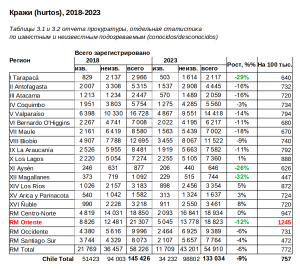 Imputados Hurtos 2018-2024.png