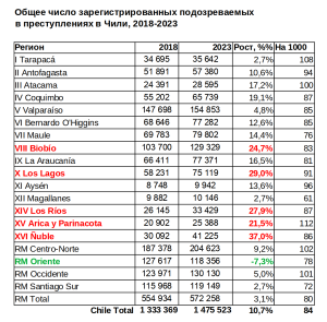 Imputados Total 2018-2024.png