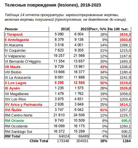 Victimas Lesiones 2018-2024.png