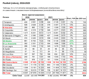 Imputados Robos 2018-2024.png