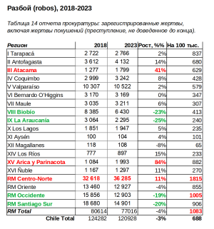 Victimas Robos 2018-2024.png