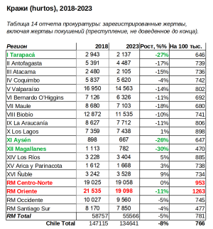 Victimas Hurtos 2018-2024.png