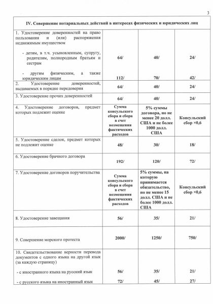 Файл:Консульские сборы июнь 2025 года 3.jpg