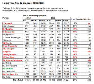 Imputados Ley de drogas 2018-2024.png