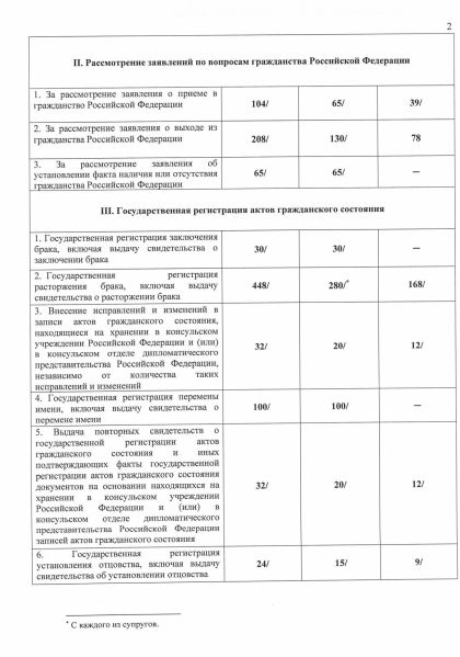 Файл:Консульские сборы июнь 2025 года 2.jpg