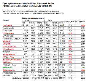 Imputados Libertad e intimidad 2018-2024.png