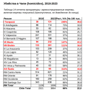 Victimas Homicidios 2018-2024.png