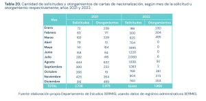 Nacionalizacion 2021-22.png