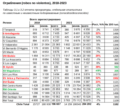 Imputados Robos no violentos 2018-2024.png