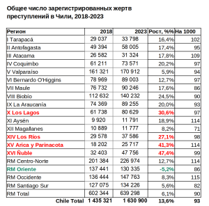 Victimas Total 2018-2023.png